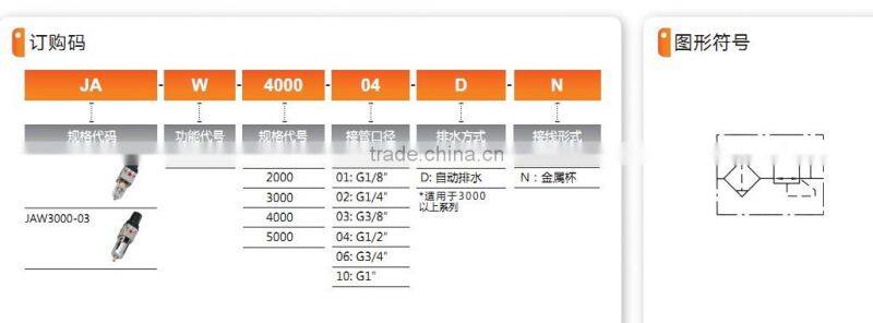 JAW series 1000~5000 Filter Regulator with high quality