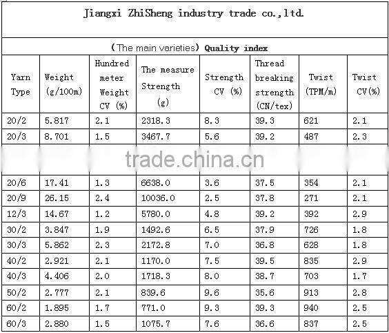 40s/2 100% raw white spun polyester sewing threads