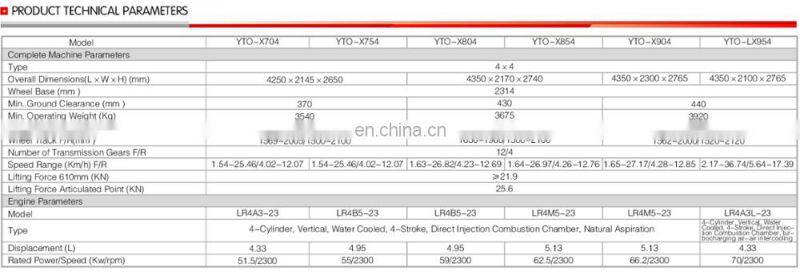 China YITUO YTO LX954 tractor
