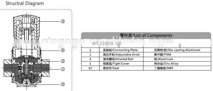 Air compressor regulator with pressure gauge