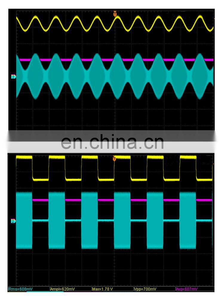 ADL5511 RF Envelope Detector TruPwr RMS Detector Pulse Detector Measurement Module 6GHz 245380A_Y272