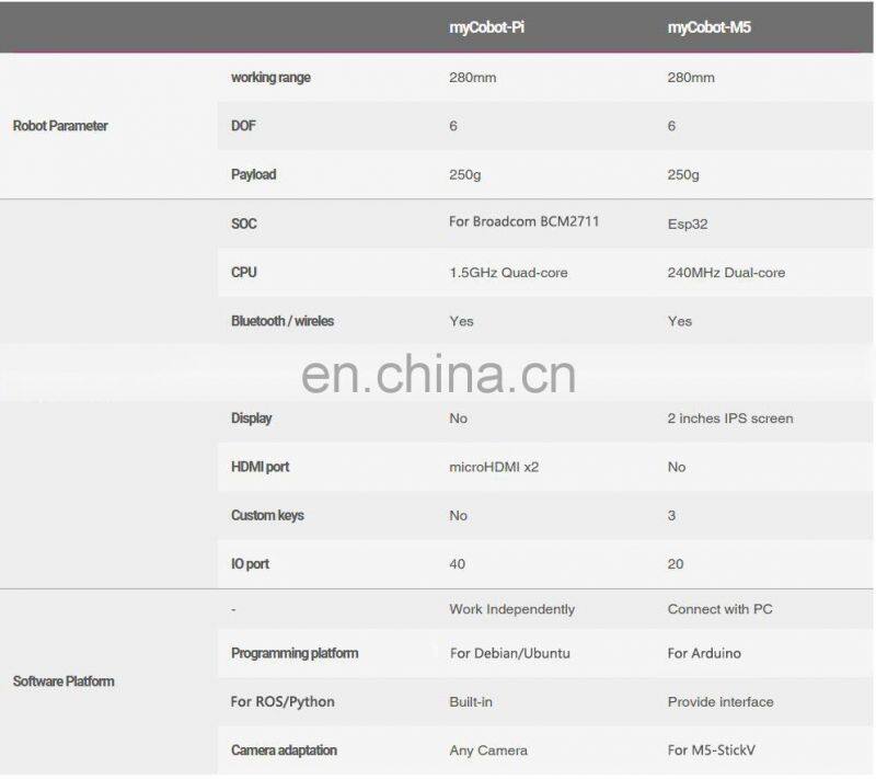 MyCobot-Pi 6 Axis Payload 250G Robotic Mechanical Arm For Image Recognition ROS Education AI