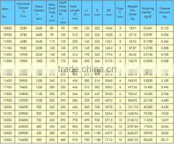 Constant Fill Fluid Coupling