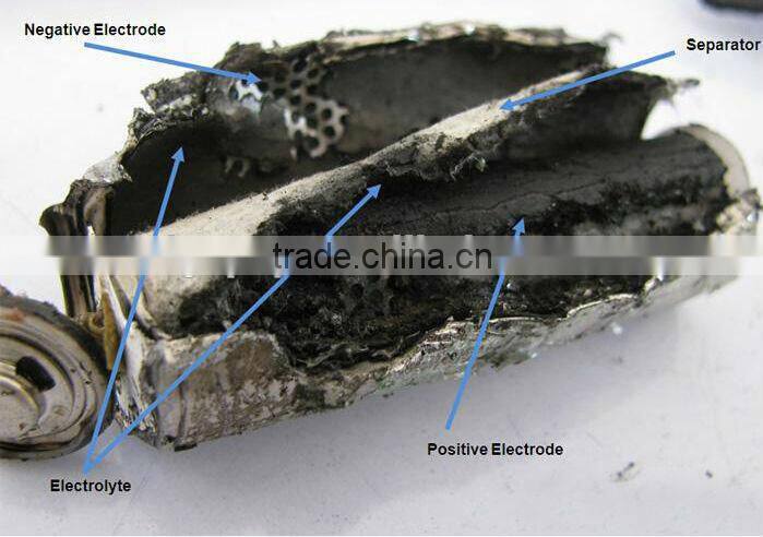 punching nickel foil for battery