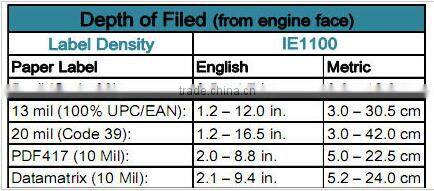 RD-8099 Wired 2d barcode scanner fingerprint reader 2d barcode scanner handheld 2d barcode scanner COMS