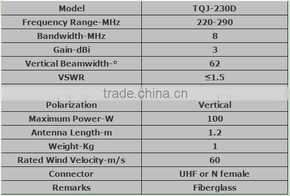 Hot Sale VHF 220 ~ 290MHz 3dBi Outdoor Fiberglass Antenna TQJ-230D