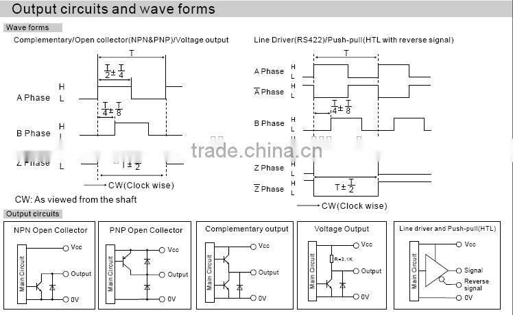 MaxWell optical rotary encoder