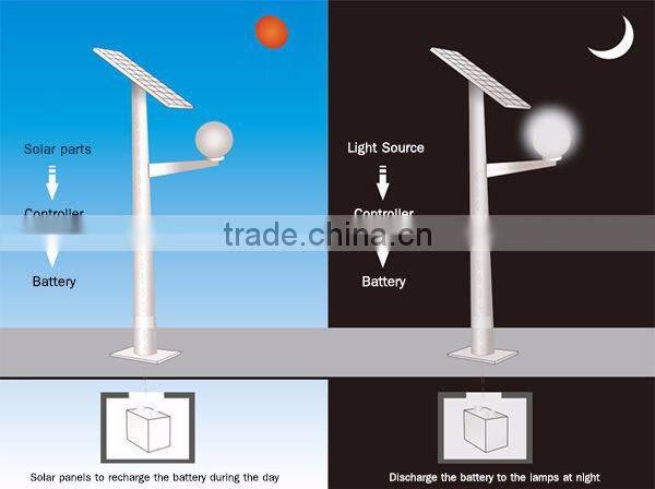 solar grid tie micro inverter pole 30w solar street light