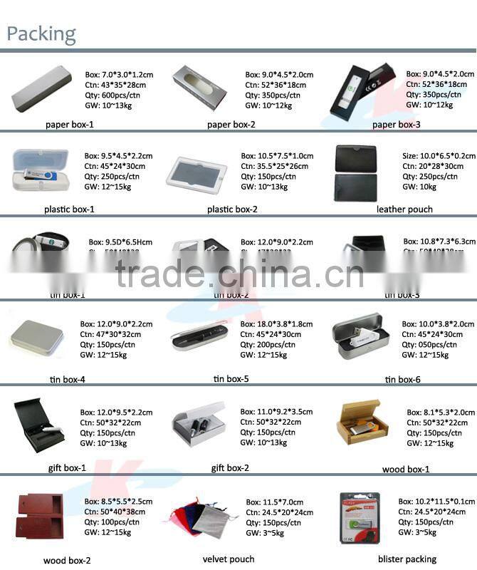 wholesale 512MB key usb flash drive buy from alibaba