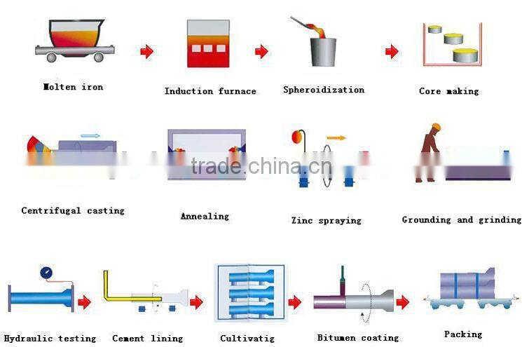 drinking water for ci pipe