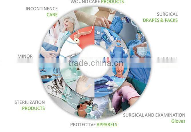 Wholesale Abibaba Dental Face Shield