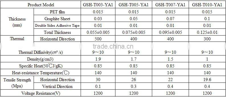 high prefomance Thermal conductive graphite sheet cooling for device component , phone