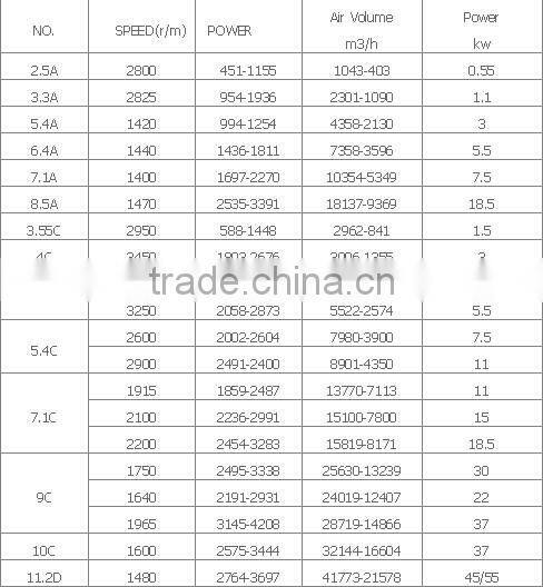GY6-41type boiler blower fan