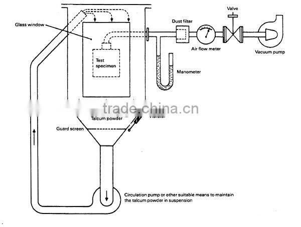 Dust Resistance Chamber