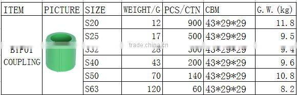 BOYAN plastic pipe fitting/ ppr fitting/ppr coupling/pipe fitting