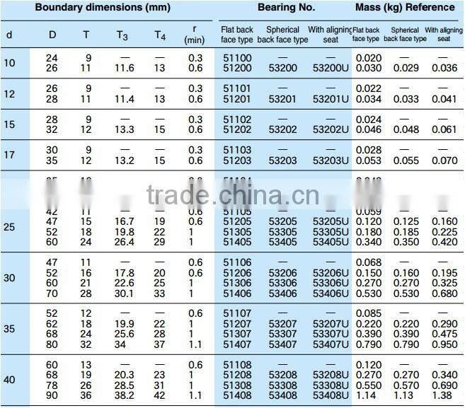 Thrust ball bearigs 51104
