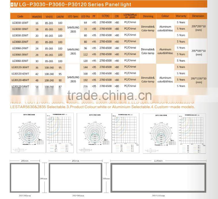 Shenzhen 20W 300*600mm IP44 Samsung LED Chip Dimmable LED Panel Light