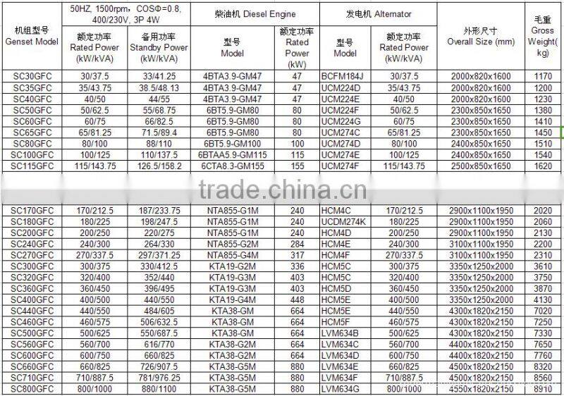 30kw-800kw marine diesel generator for ship/cargo ship