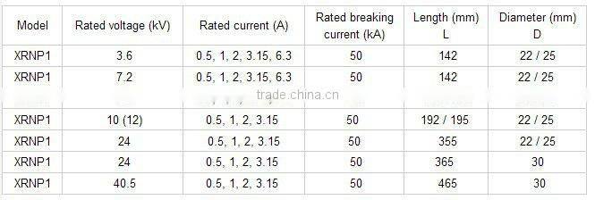 HRC High voltage DIN medium voltage indoor fuse