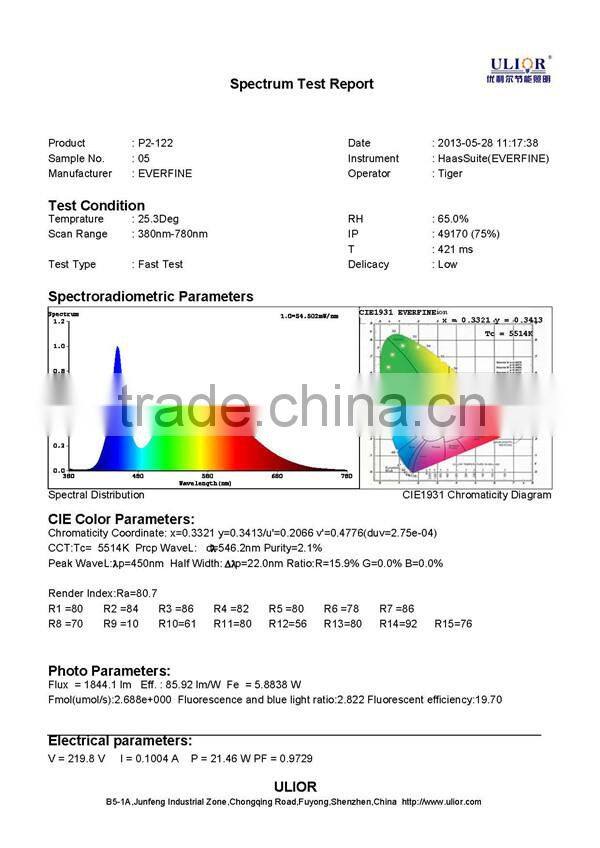 U2-122 Up to 115lm/w CE RoHS FCC DLC CERTIFICATED Shenzhen new panel led lights Manufactory for Commercial/ Household lighting