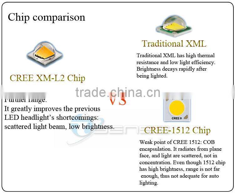 12v caravan led lights CREEs 50w led headlight, made in china