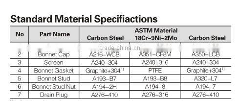 150LB Cast Steel Y Strainer Filter Supplier