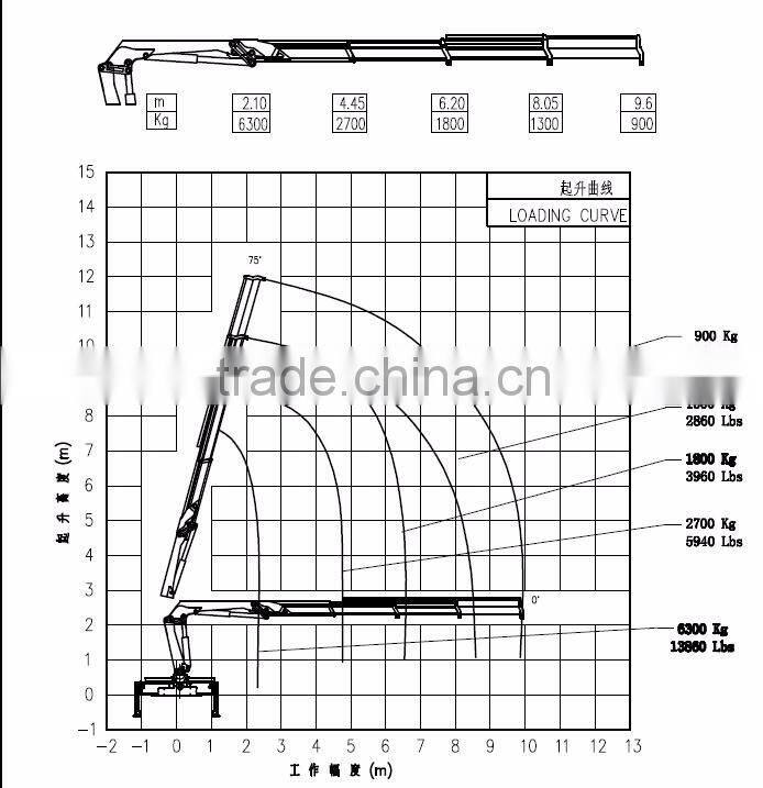 Used Mini Knuckle Boom Crane Portable Crane in china