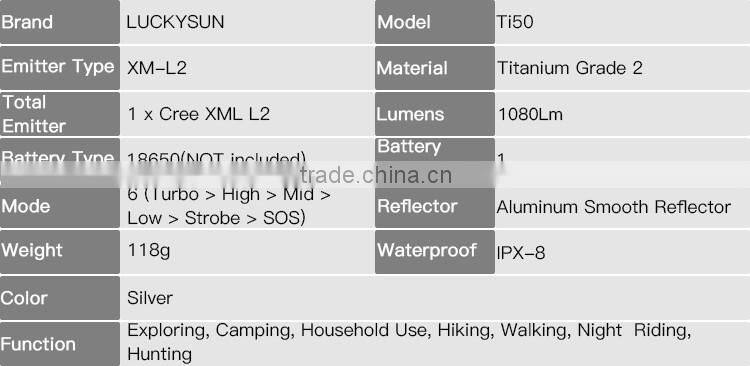 High Demand XML2 3A LED Titanium Alloy Flash light 1100 lumens torchlight with Utility Model Patent