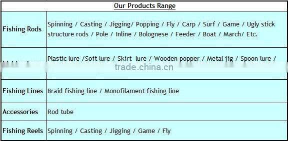 TSR062 glass fishing rod blanks wholesale fishing rod price fibre glass telescopic tele spin rod