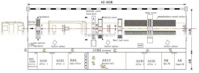 Car Inspection Line Vehicle Examination Station Car Checking Lane