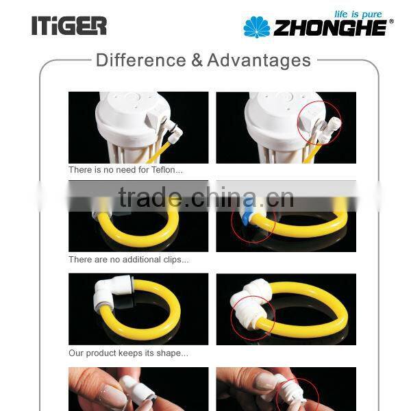 Swivel Make Run Tee Connector