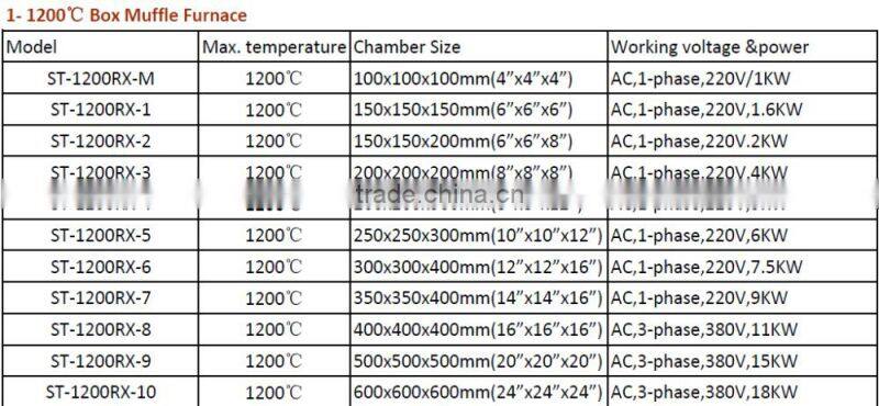 Hot sale ST-1200RX-M Laboratory Muffle Furnace with Energy-saving Chamber Materials price
