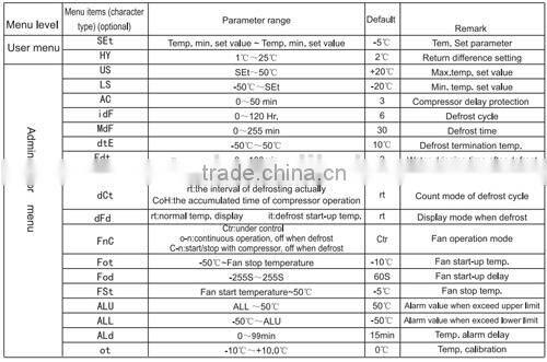 STC-9200 cold room temperature controls/digital temperature controller 200v/temperature controller STC-9200