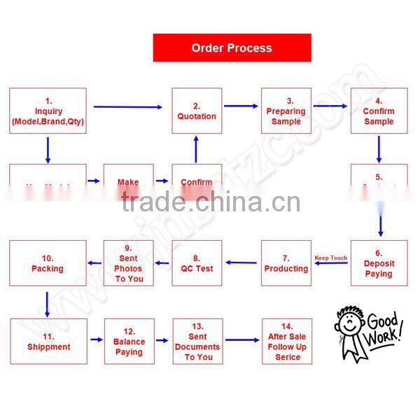 factory of cheaper price thrust roller bearings 81102