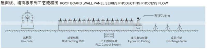 Glazed Steel Tile Type and New Condition Automated double layer Steel Framing machine