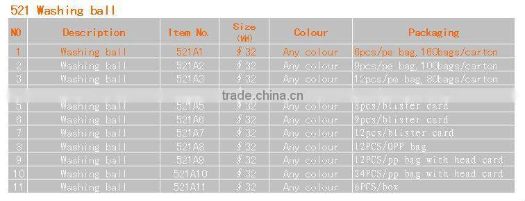 laundry washing ball