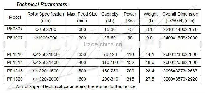 Impact Crusher from Zhengzhou Company