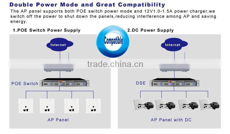 2015 T128 home intelligent gateway inwall access point wireless transmitter