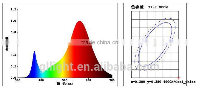 Full spectrum led grow tube 1200mm led grow lights for lettuce