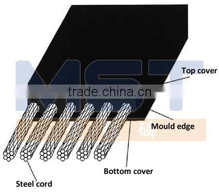 Wire rope conveyor belt conveyor