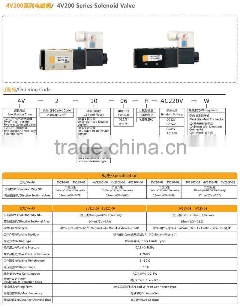 4v210-08 ypc solenoid valve