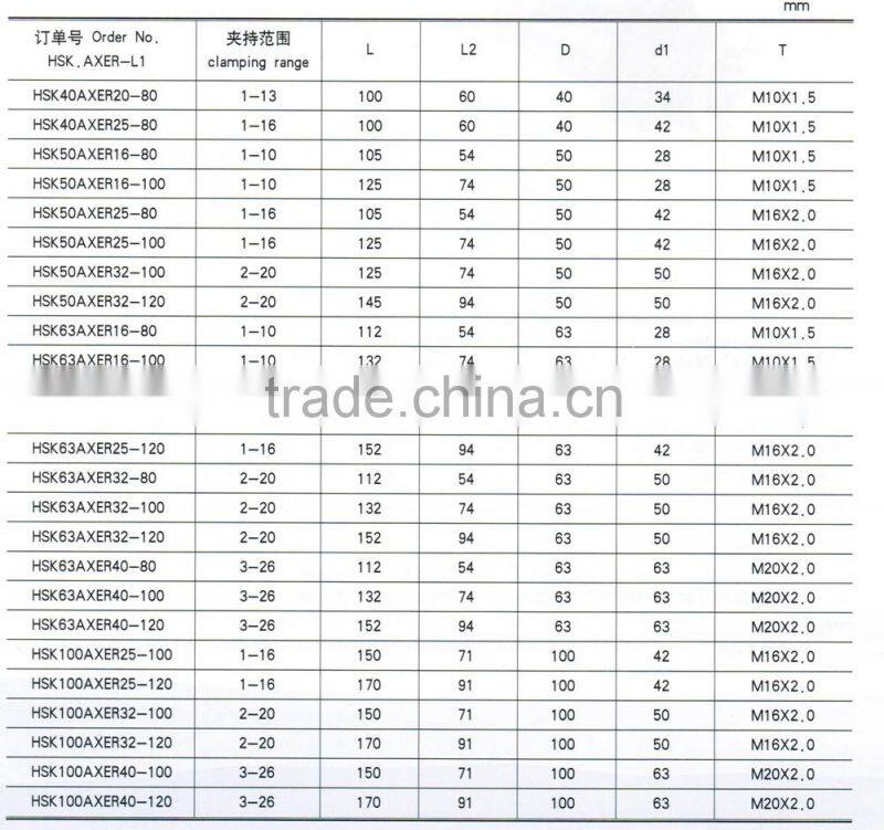 HSK ER tool holder with DIN69893 standard