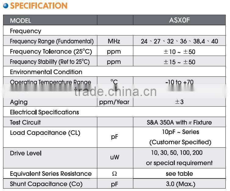1.6x1.2mm SMD Quartz Crystal-Wearable device