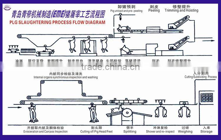 complete pig slaughter machine Pig Sliding Chute butchery equipment of pig slaughter house