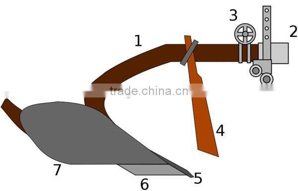 Tractor mounted 3 share plow