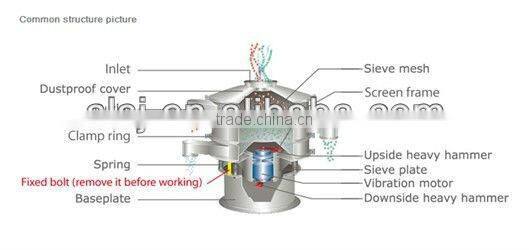 Popular Rice Flour Sieving Machine