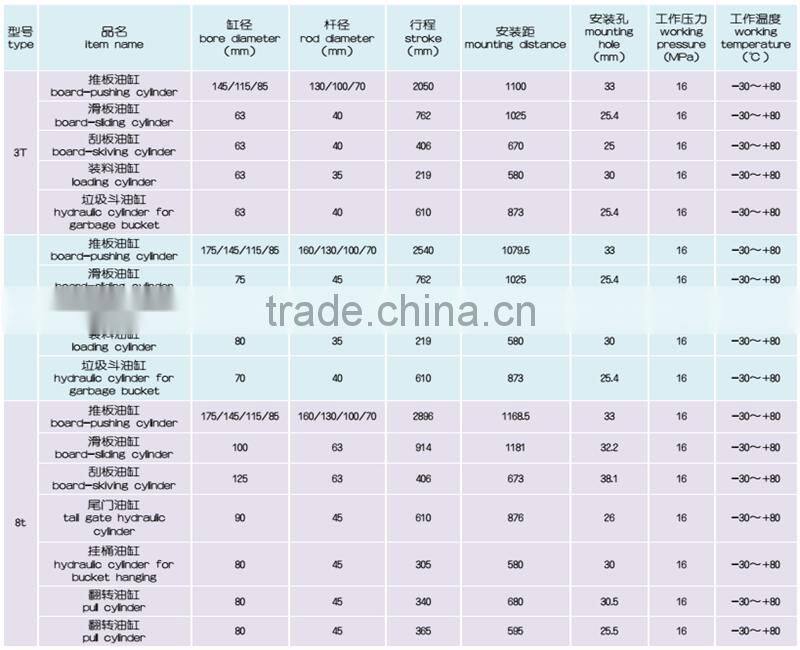 trash collection vehicle hydraulic parts