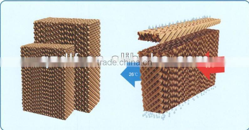 greenhouse and industrail climate control equipment