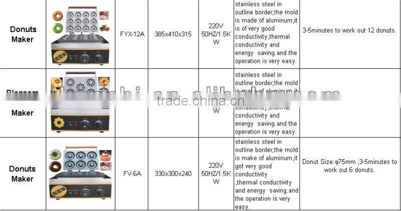 BG-D stainless steel commercial donut machine/donut making machine