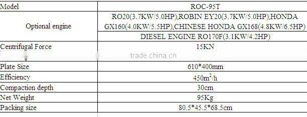 Honda engine with tank plate compactor C-95T